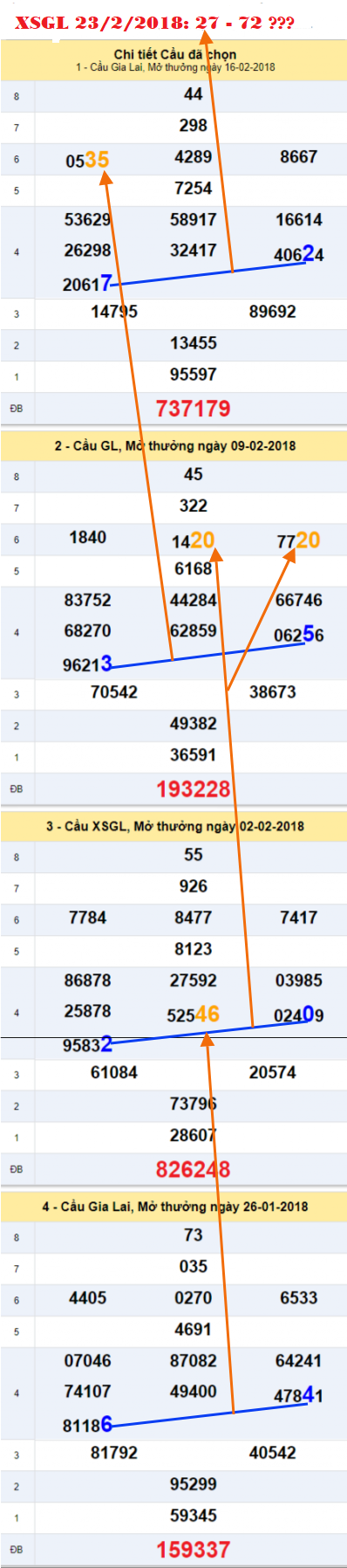 Tham khao an so XSGL 23-2-2018